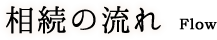 相続の流れ
